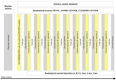 Manipulation of Human Verticality Using High-Definition Transcranial Direct Current Stimulation